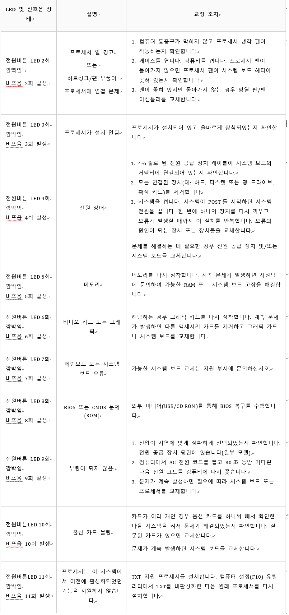 Led 또는 비프 음 에러 코드 확인하기